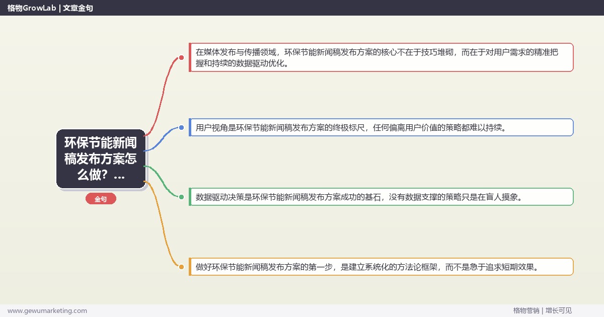 环保节能新闻稿发布方案怎么做？媒体发布与传播专家详细解答