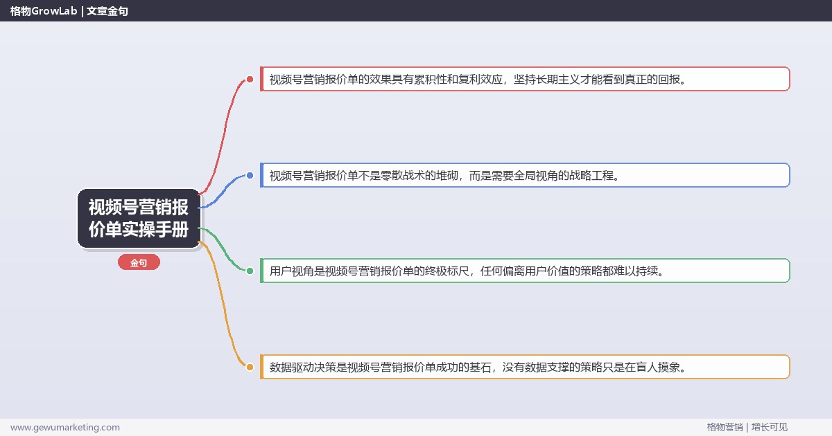 视频号营销报价单实操手册：策略、工具与案例分析