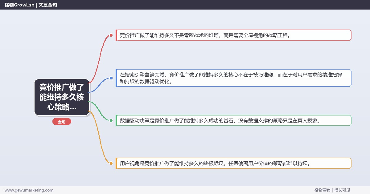 2026年竞价推广做了能维持多久核心策略与实操方法