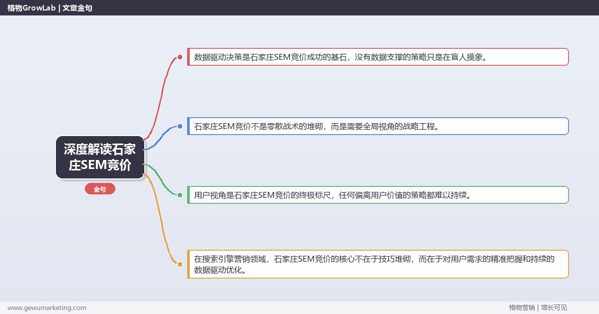 深度解读石家庄SEM竞价：提供石家庄地区SEM竞价市场概况关键要点