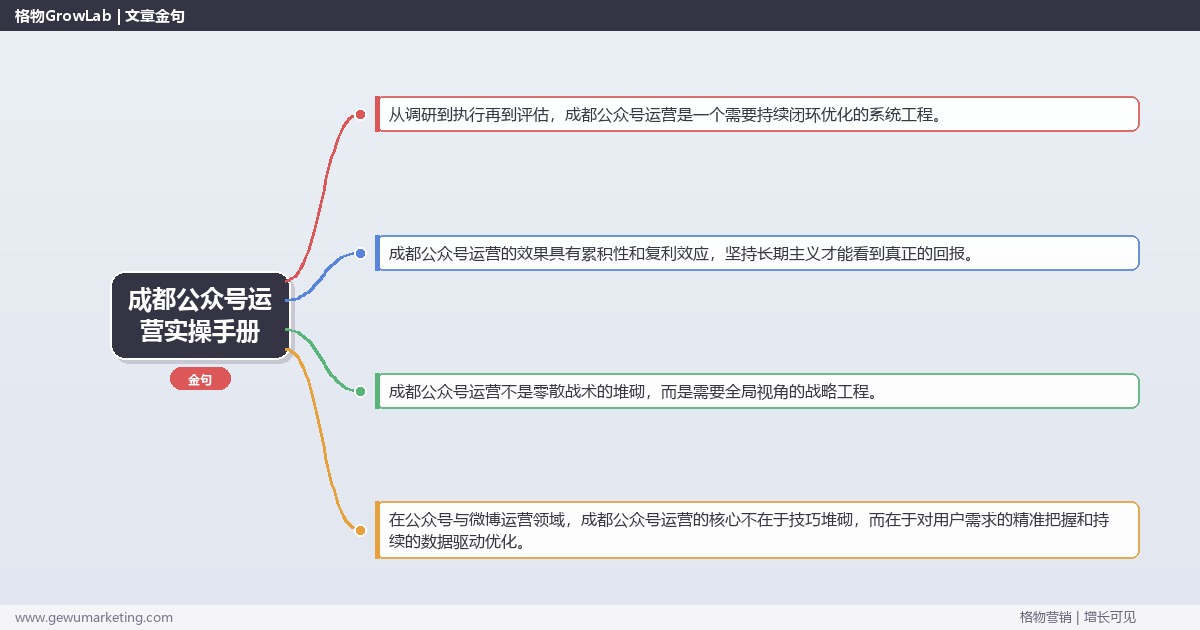 成都公众号运营实操手册：策略、工具与案例分析