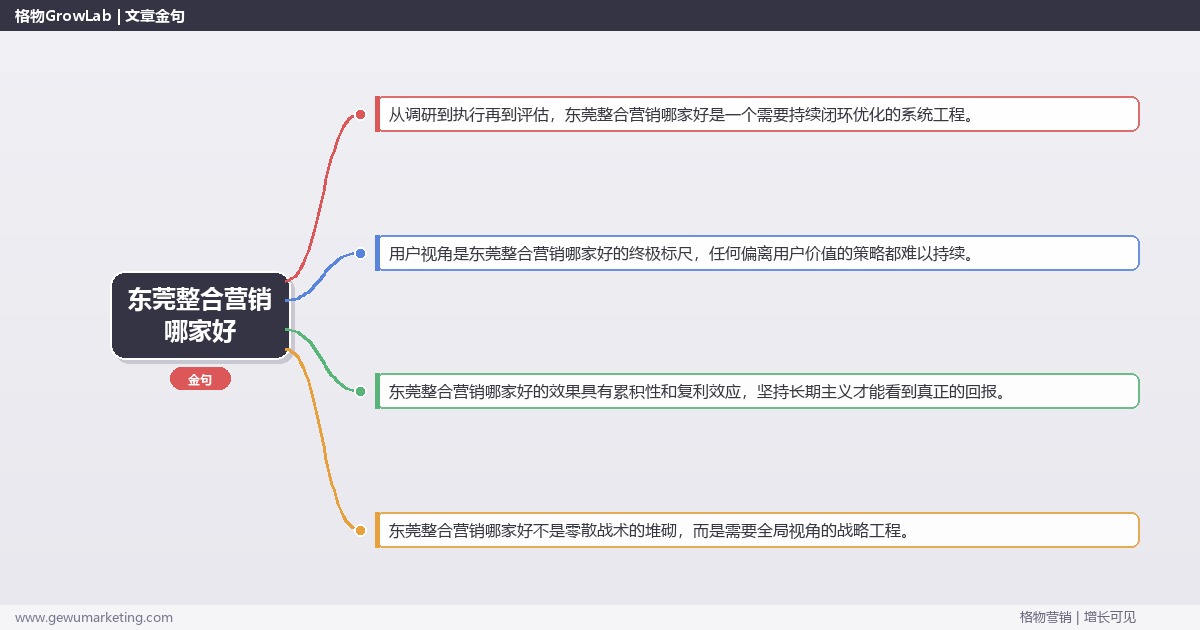 东莞整合营销哪家好：推荐东莞地区优质整合营销服务商完整指南