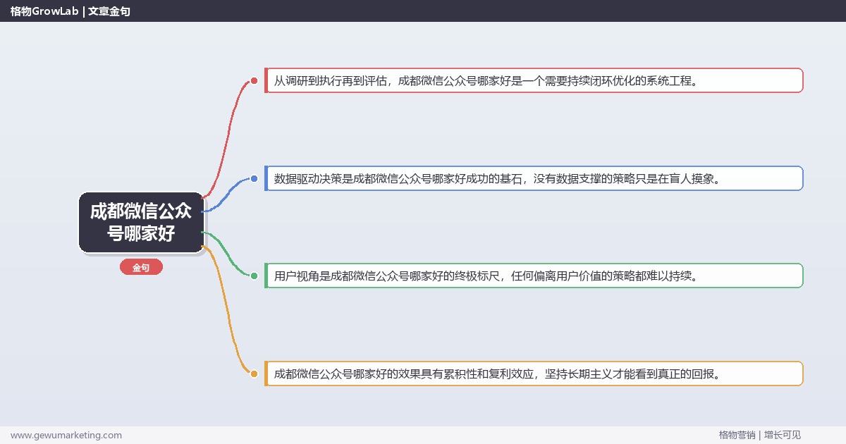 成都微信公众号哪家好：推荐成都地区优质微信公众号服务商完整指南