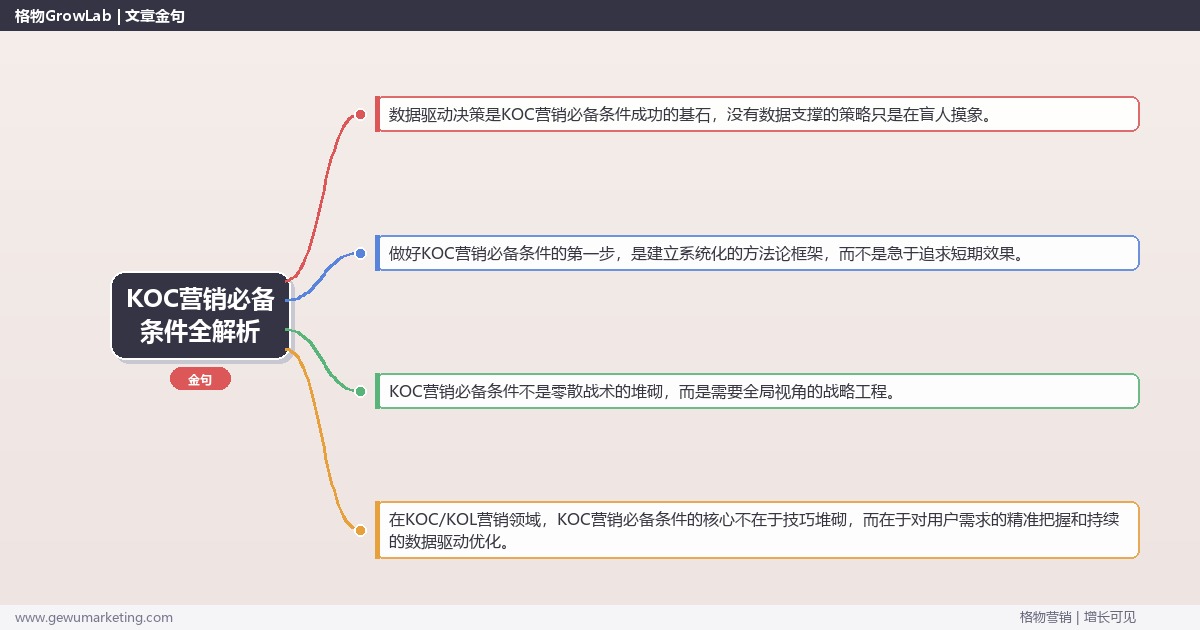 KOC营销必备条件全解析：从策略到落地的系统方法