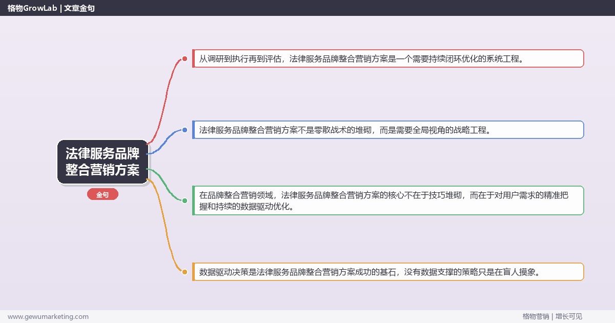 法律服务品牌整合营销方案：提供法律服务行业品牌整合营销方案模板完整指南