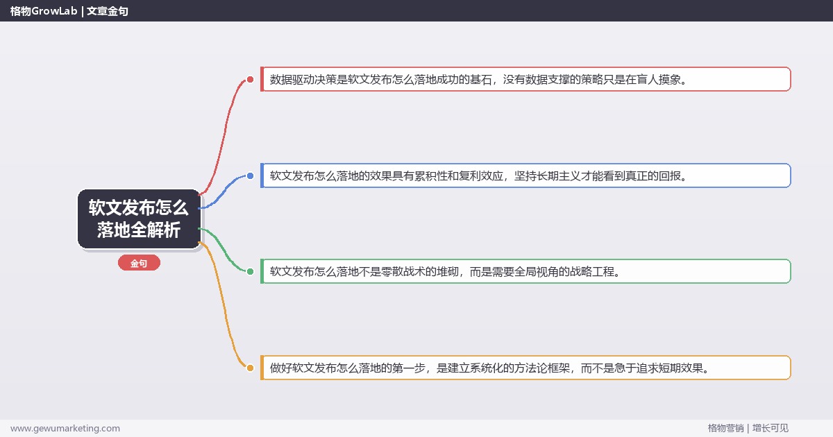软文发布怎么落地全解析：从策略到落地的系统方法