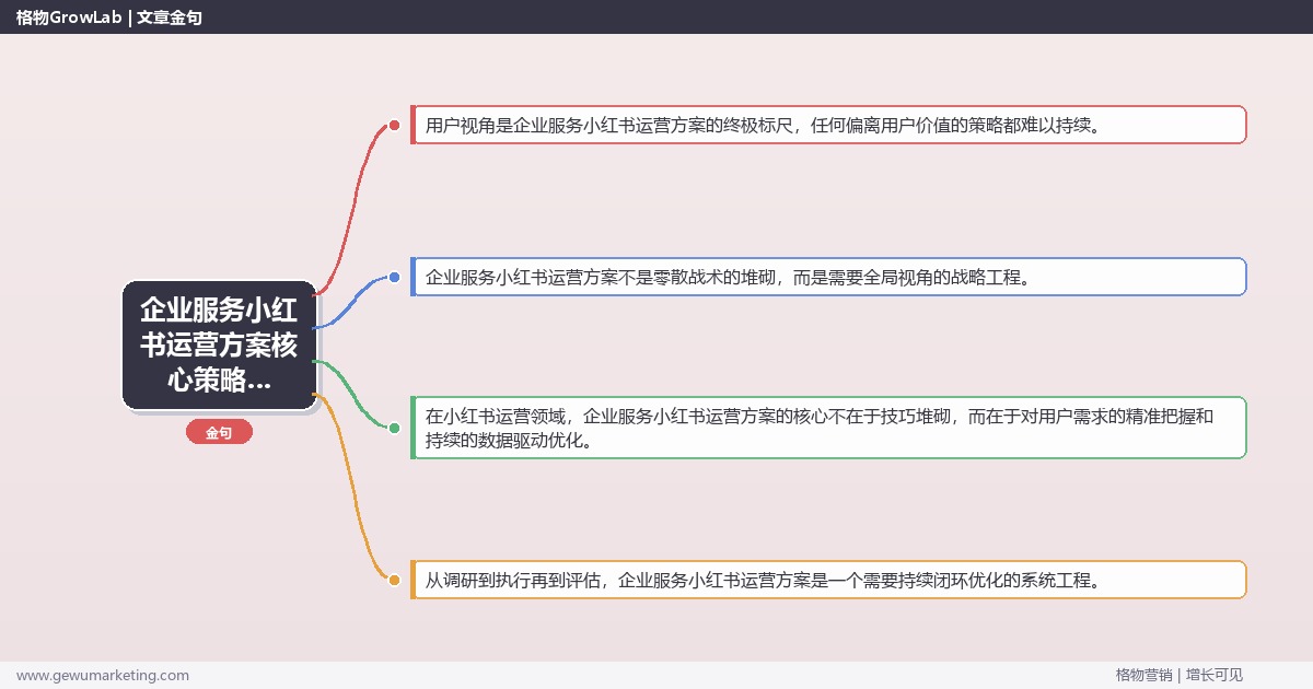 2026年企业服务小红书运营方案核心策略与实操方法