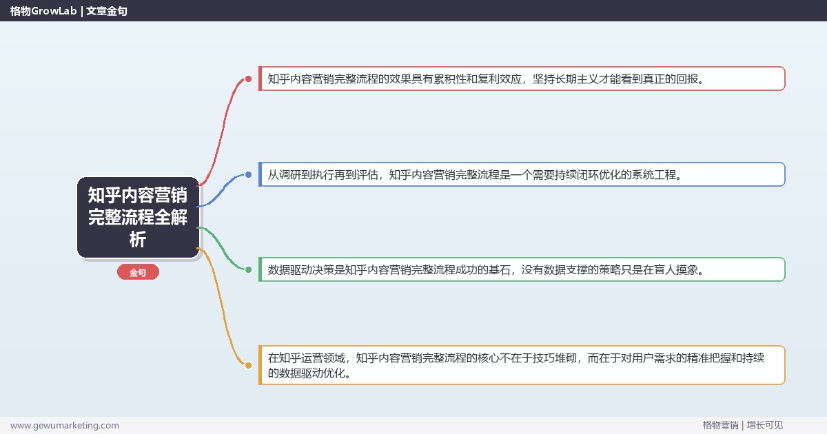 知乎内容营销完整流程全解析：从策略到落地的系统方法