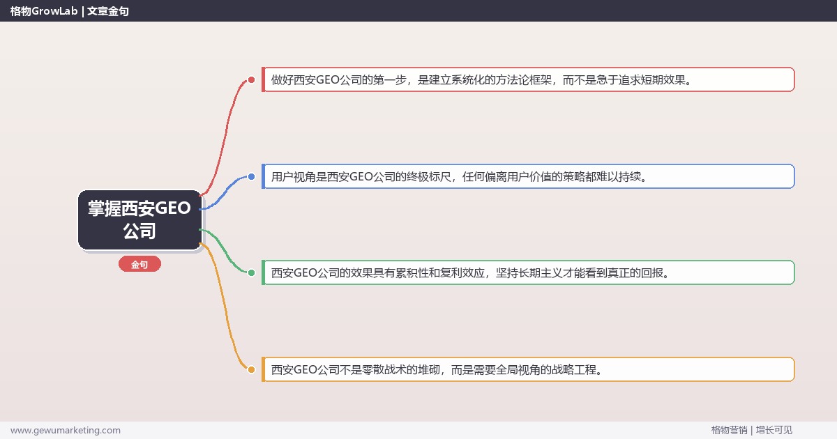 掌握西安GEO公司：盘点西安地区GEO公司的系统性方法