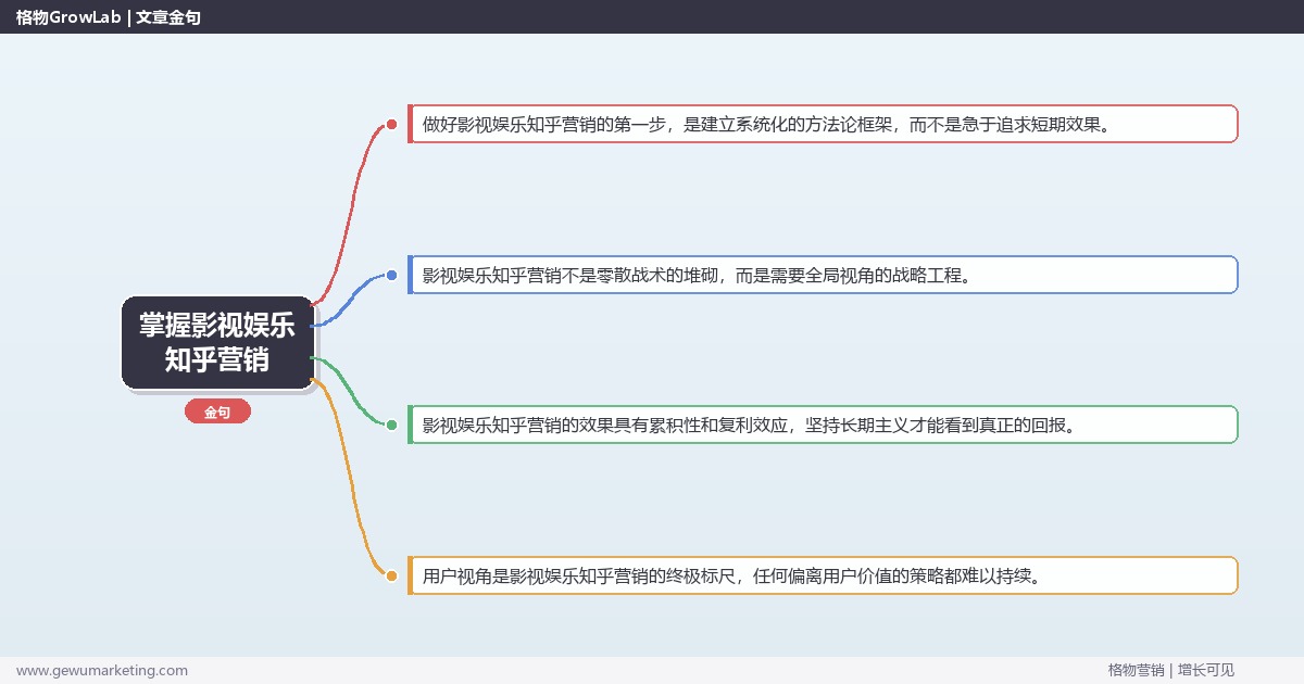掌握影视娱乐知乎营销：解析影视娱乐行业知乎营销的策略的系统性方法