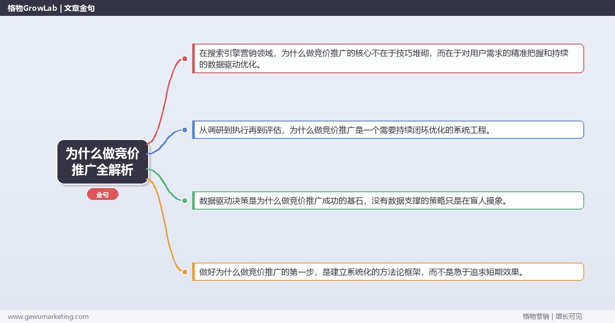 为什么做竞价推广全解析：从策略到落地的系统方法