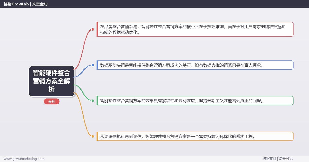 智能硬件整合营销方案全解析：从策略到落地的系统方法