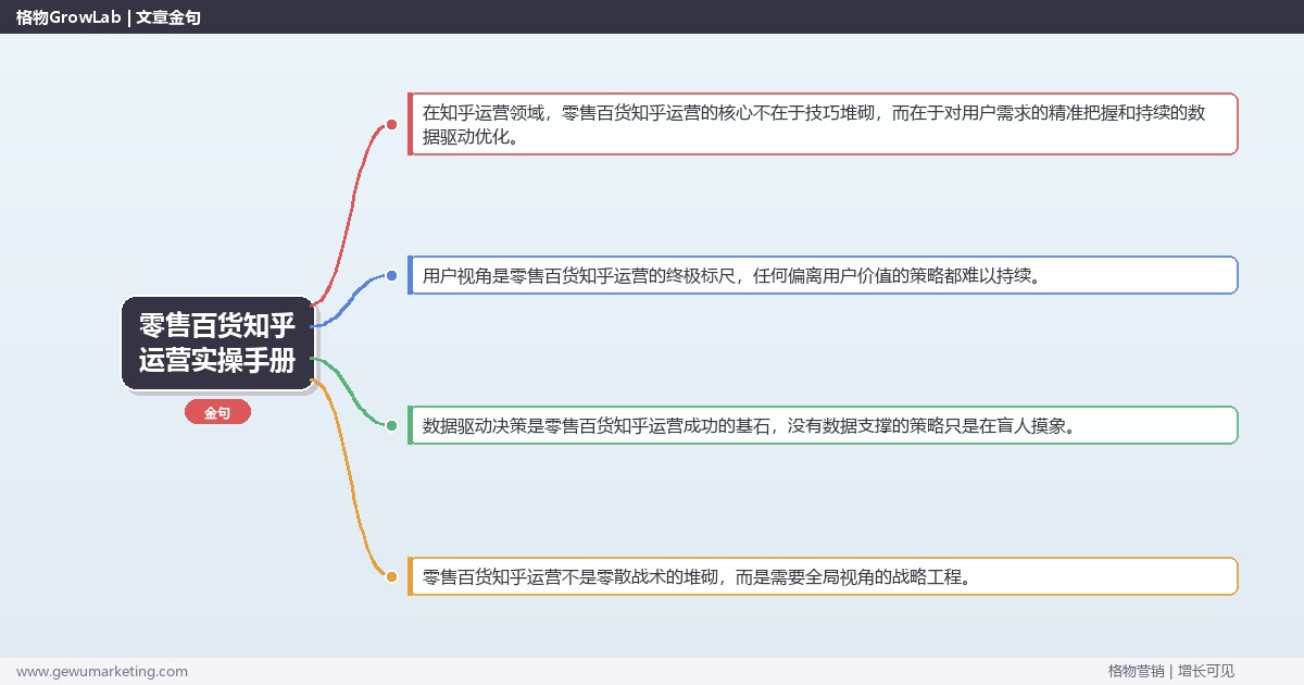 零售百货知乎运营实操手册：策略、工具与案例分析