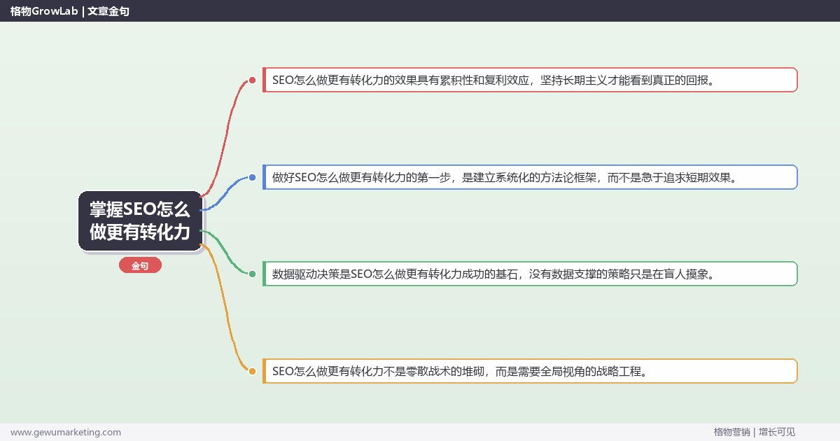 掌握SEO怎么做更有转化力：提升SEO转化力的系统性方法