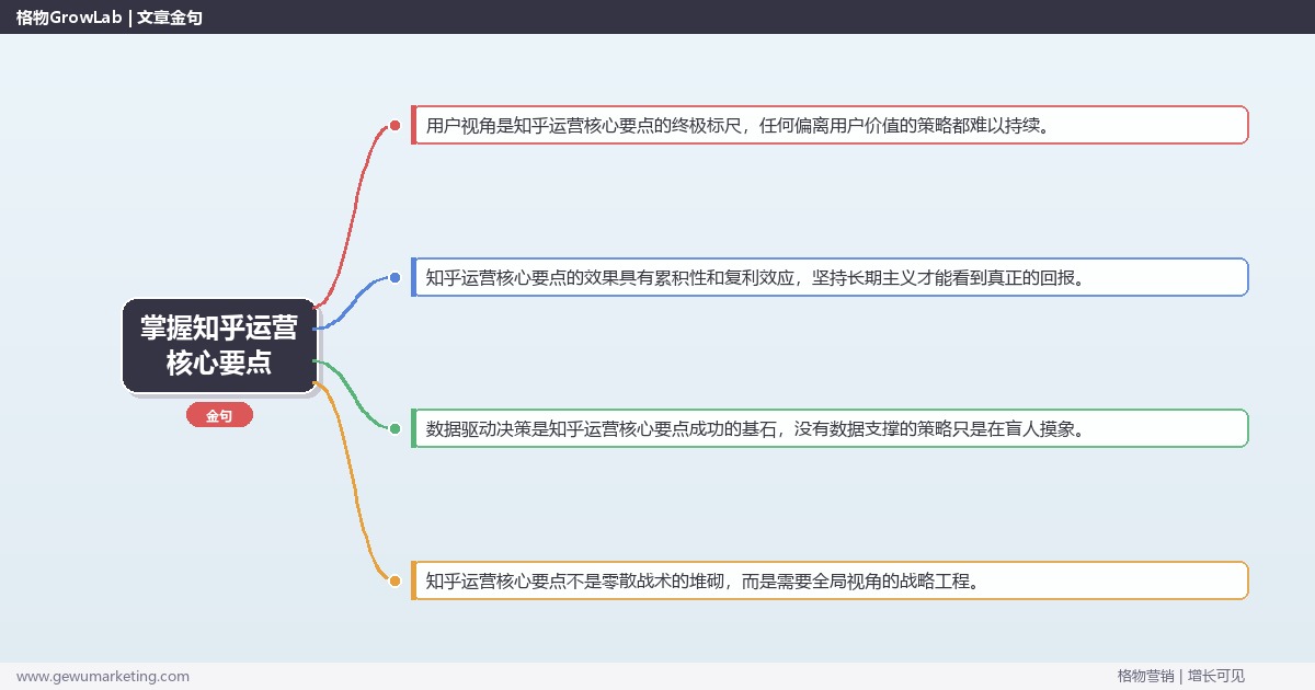 掌握知乎运营核心要点：提炼知乎运营的核心要点的系统性方法