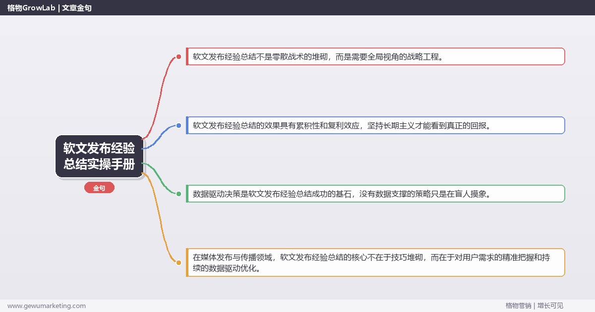 软文发布经验总结实操手册：策略、工具与案例分析