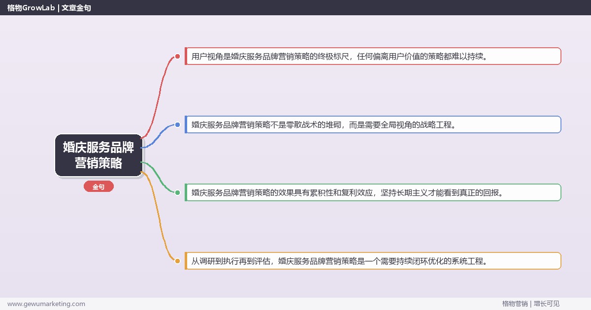 婚庆服务品牌营销策略：制定婚庆服务行业品牌营销策略完整指南