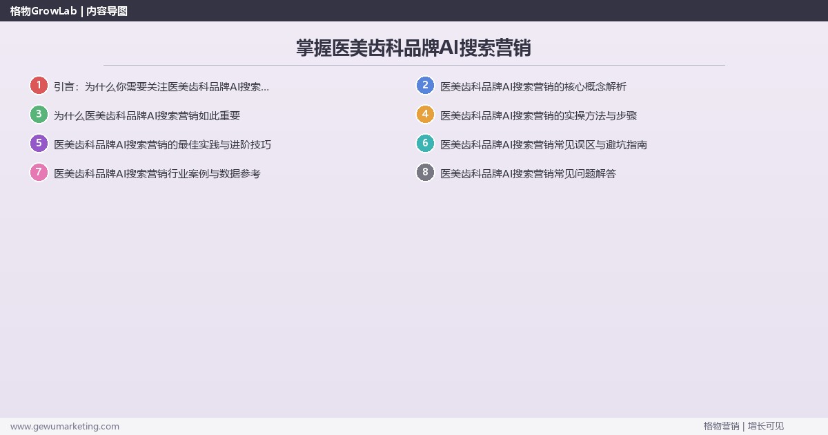 掌握医美齿科品牌AI搜索营销：讲解医美齿科品牌AI搜索营销方法的系统性方法