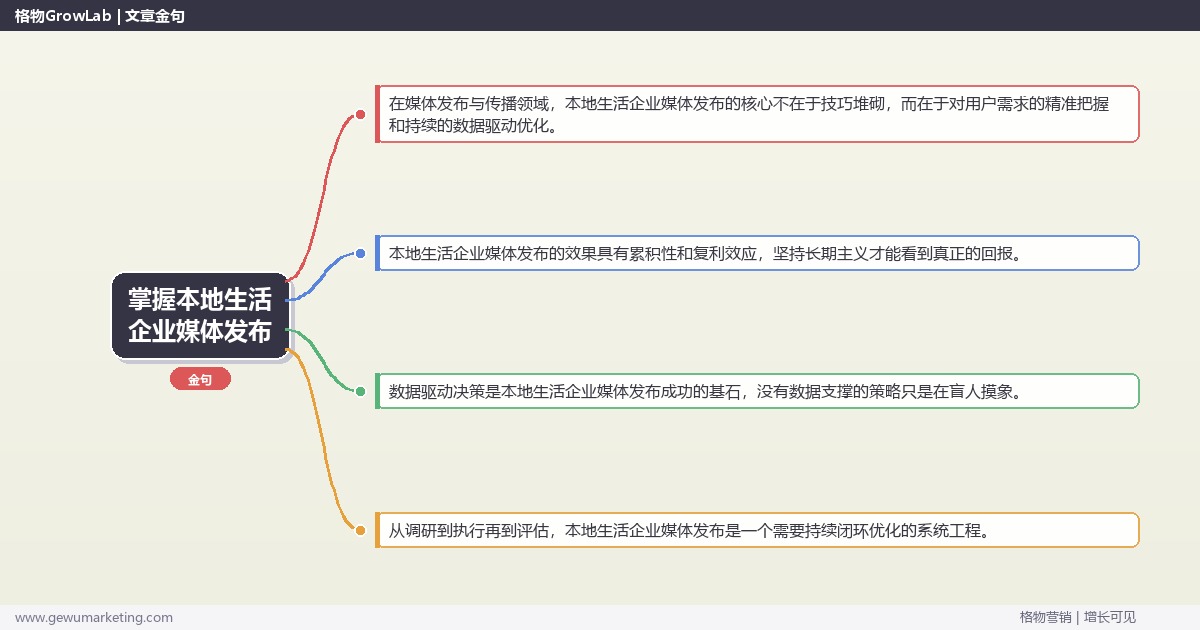 掌握本地生活企业媒体发布：解析本地生活企业如何做媒体发布的系统性方法