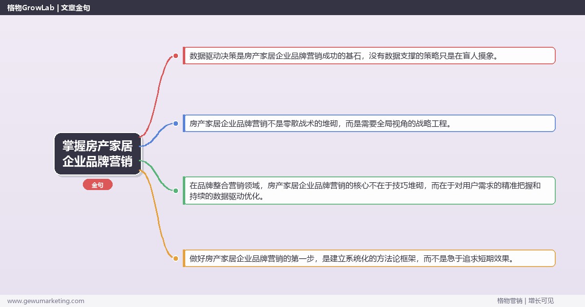 掌握房产家居企业品牌营销：解析房产家居企业如何做品牌营销的系统性方法