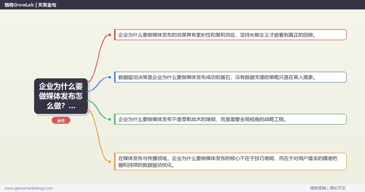 企业为什么要做媒体发布怎么做？媒体发布与传播专家详细解答