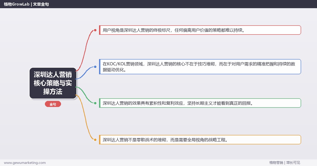 2026年深圳达人营销核心策略与实操方法
