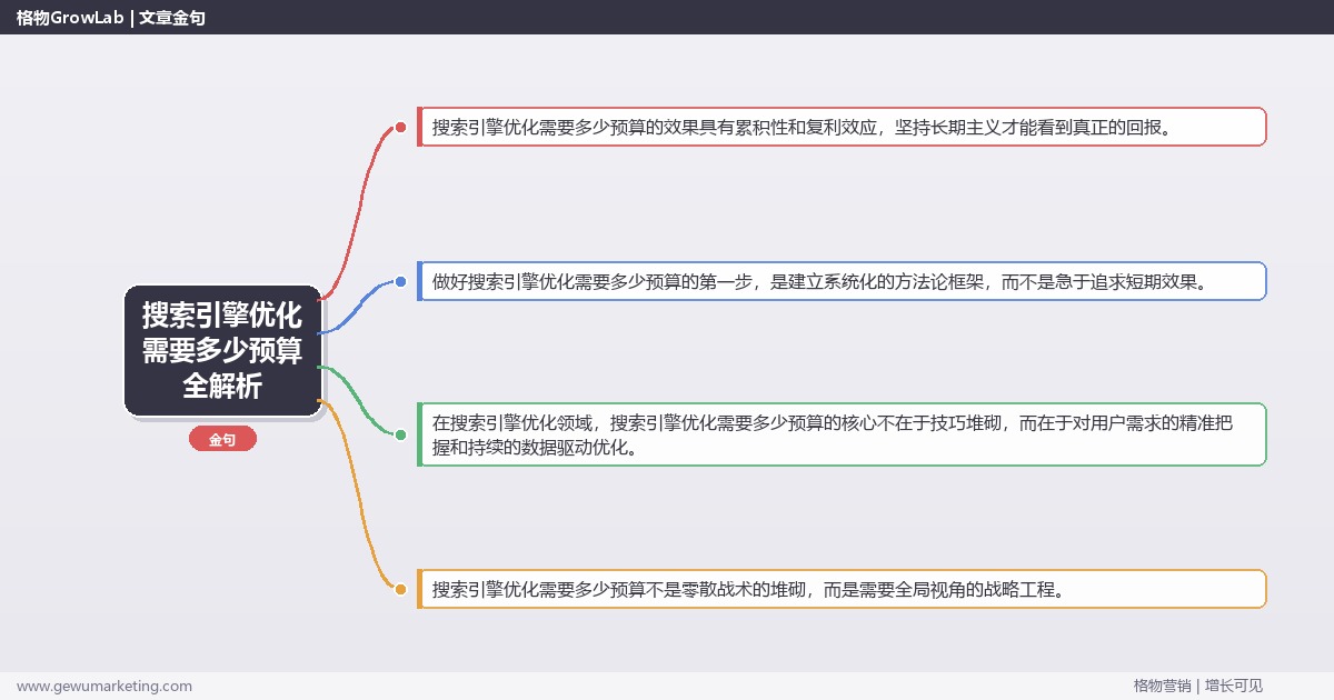 搜索引擎优化需要多少预算全解析：从策略到落地的系统方法