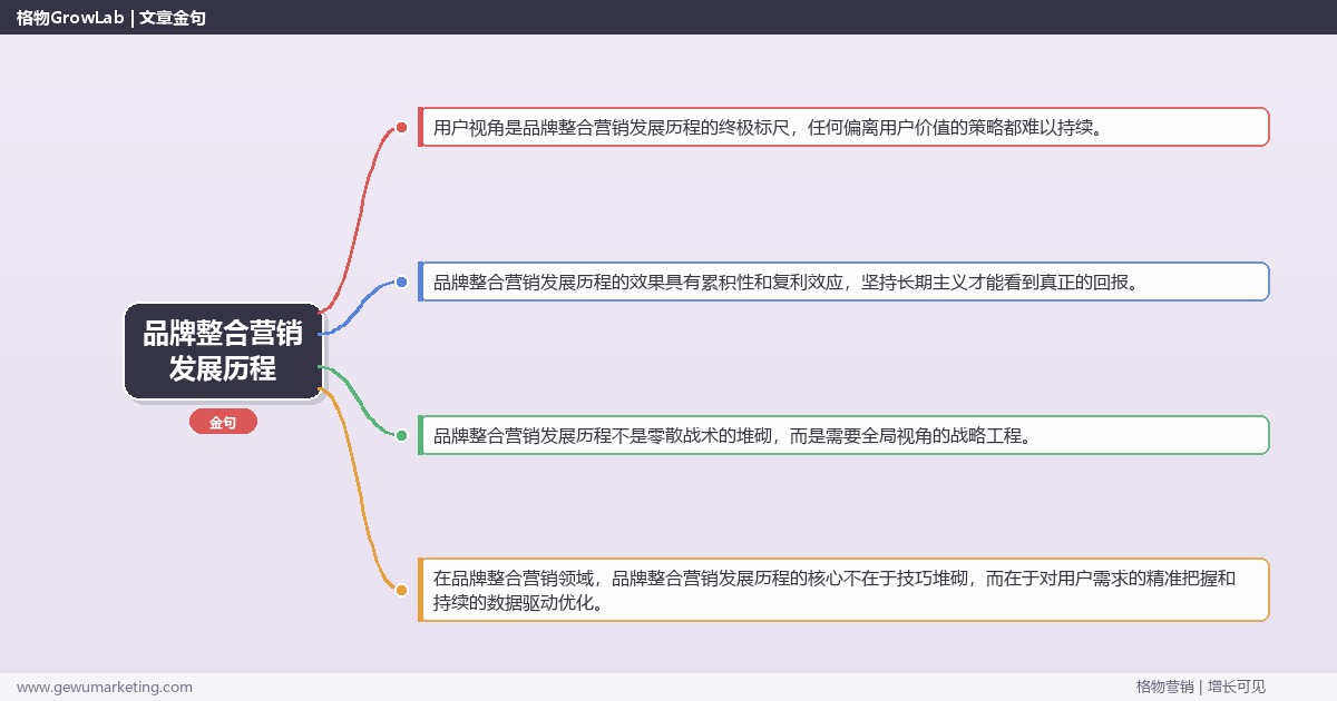 品牌整合营销发展历程：梳理品牌整合营销的发展历程完整指南