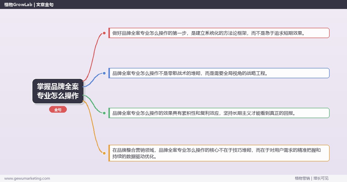 掌握品牌全案专业怎么操作：分享品牌全案的专业操作的系统性方法