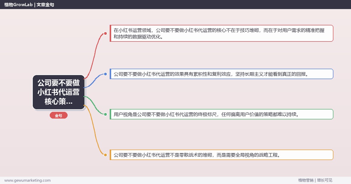 2026年公司要不要做小红书代运营核心策略与实操方法