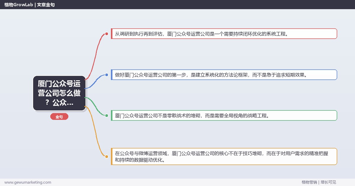 厦门公众号运营公司怎么做？公众号与微博运营专家详细解答