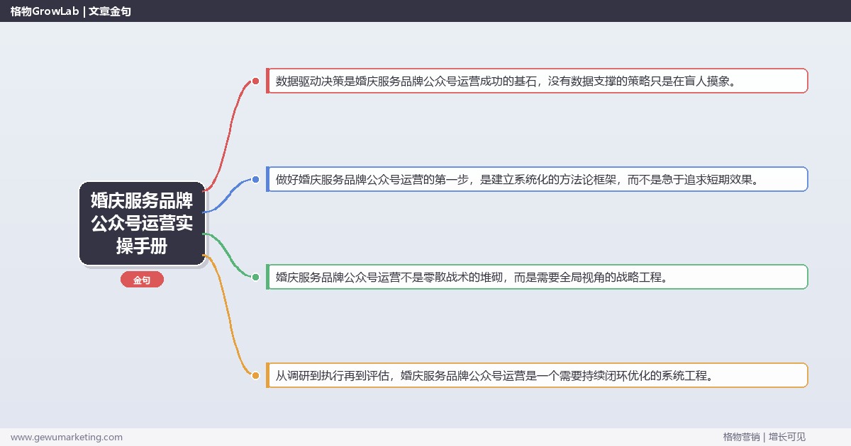 婚庆服务品牌公众号运营实操手册：策略、工具与案例分析