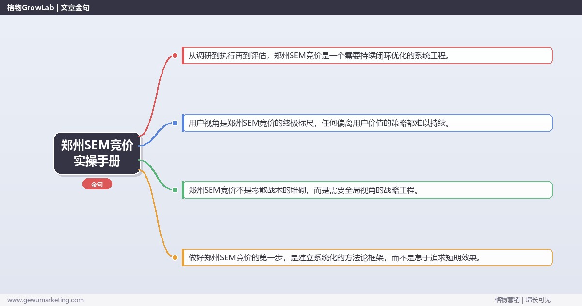 郑州SEM竞价实操手册：策略、工具与案例分析