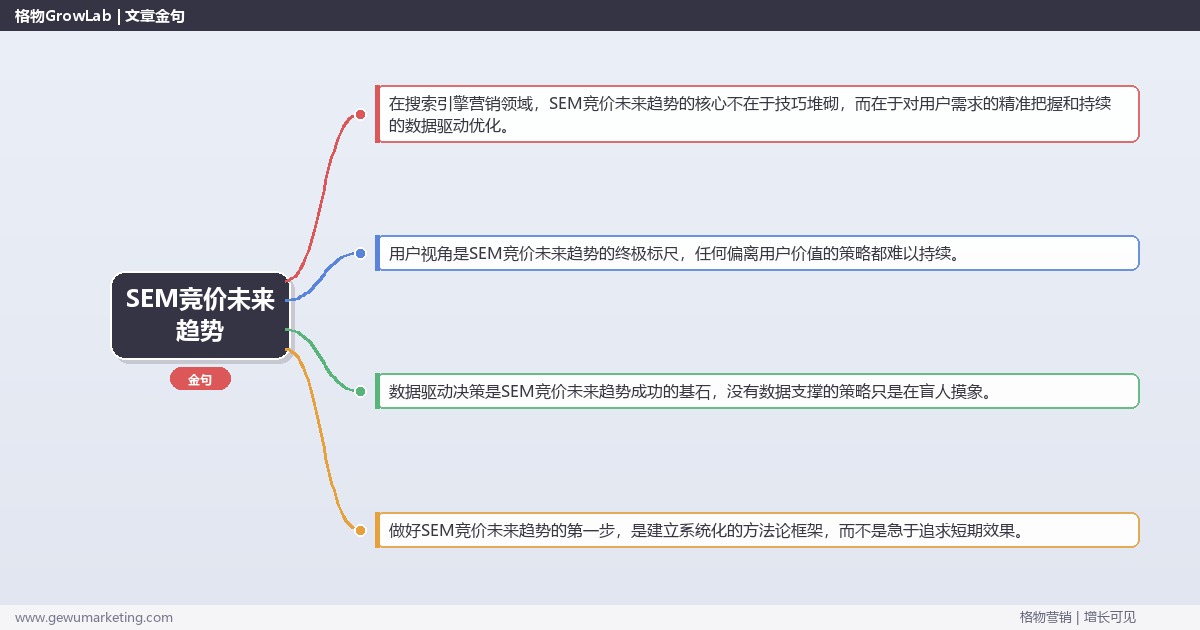 SEM竞价未来趋势：展望SEM竞价的未来走向完整指南