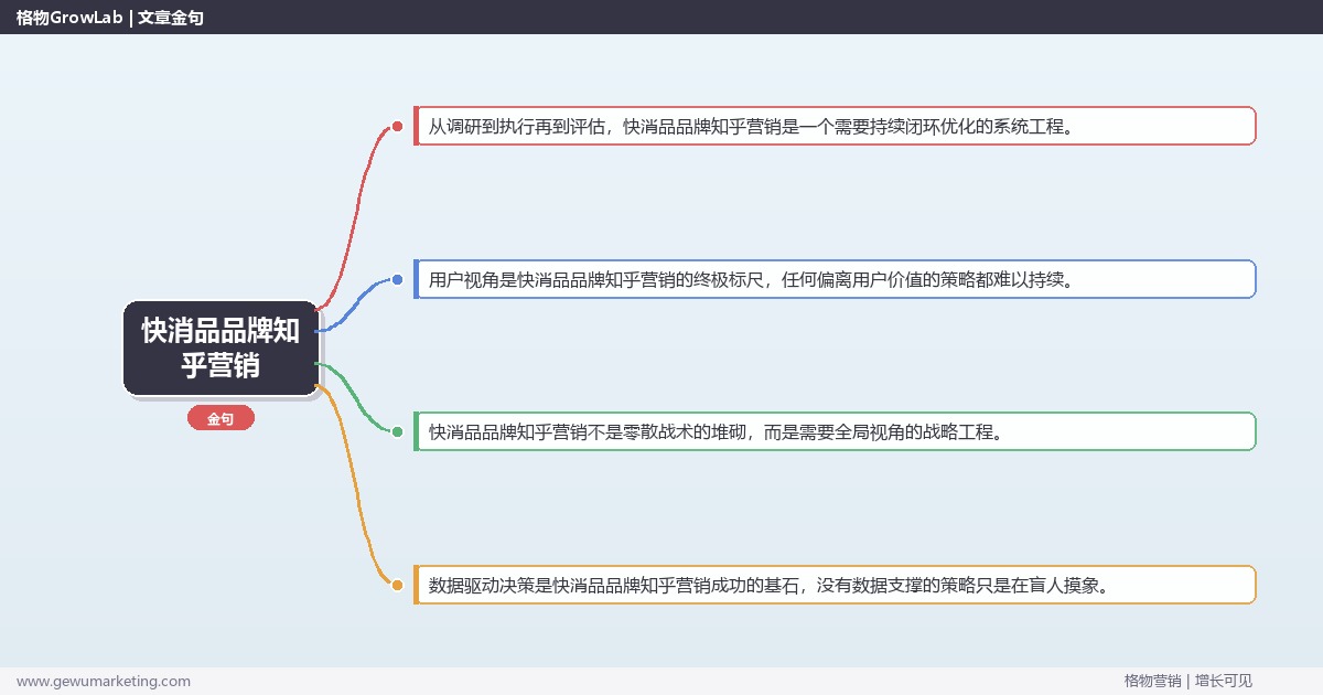 快消品品牌知乎营销：讲解快消品品牌知乎营销方法完整指南
