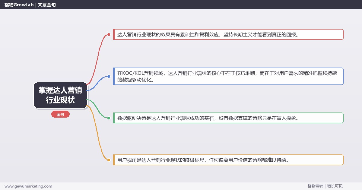 掌握达人营销行业现状：分析达人营销的行业现状的系统性方法