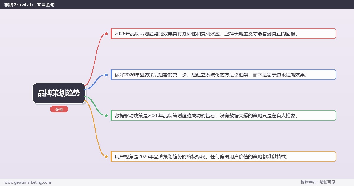 2026年品牌策划趋势：分析2026年品牌策划发展趋势完整指南