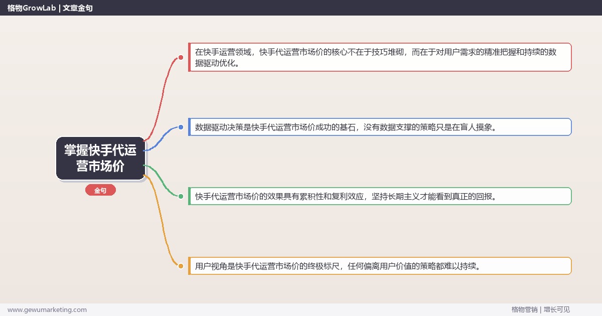 掌握快手代运营市场价：分析快手代运营的市场行情的系统性方法