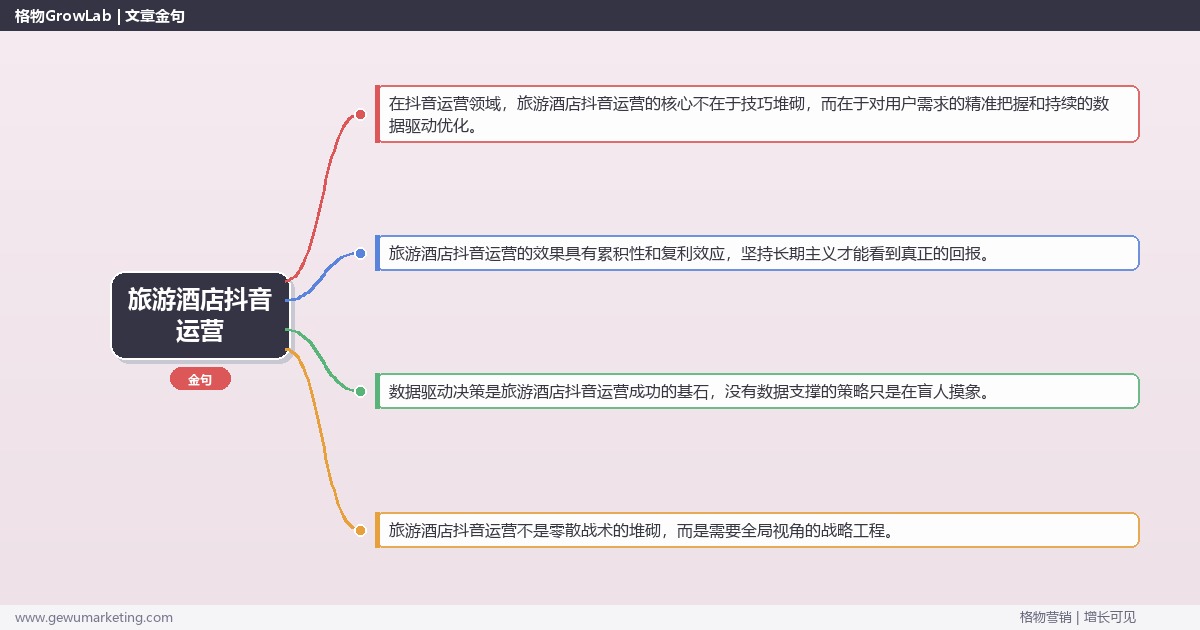 旅游酒店抖音运营：解析旅游酒店行业抖音运营的策略完整指南