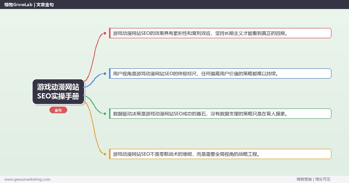 游戏动漫网站SEO实操手册：策略、工具与案例分析