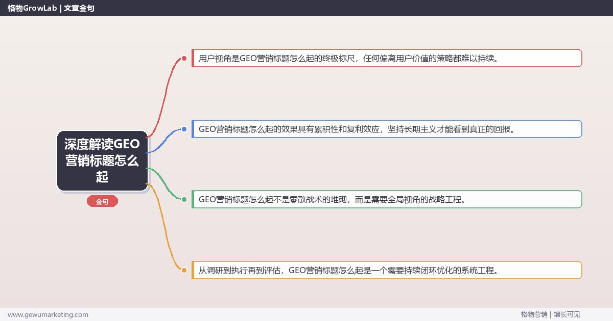 深度解读GEO营销标题怎么起：GEO营销标题写作技巧关键要点