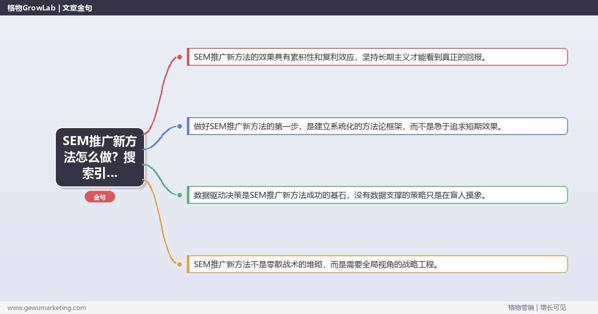 SEM推广新方法怎么做？搜索引擎营销专家详细解答