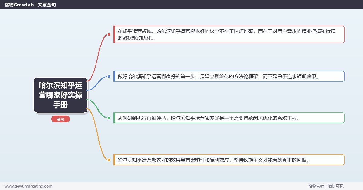哈尔滨知乎运营哪家好实操手册：策略、工具与案例分析