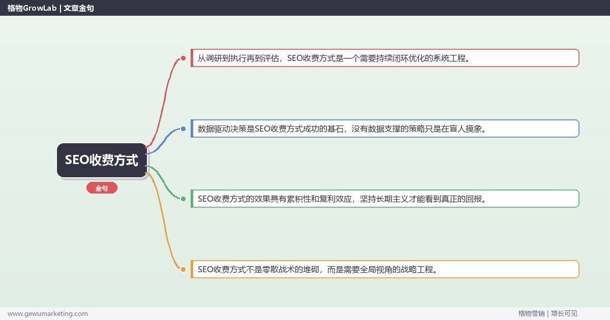SEO收费方式：说明SEO的收费模式完整指南