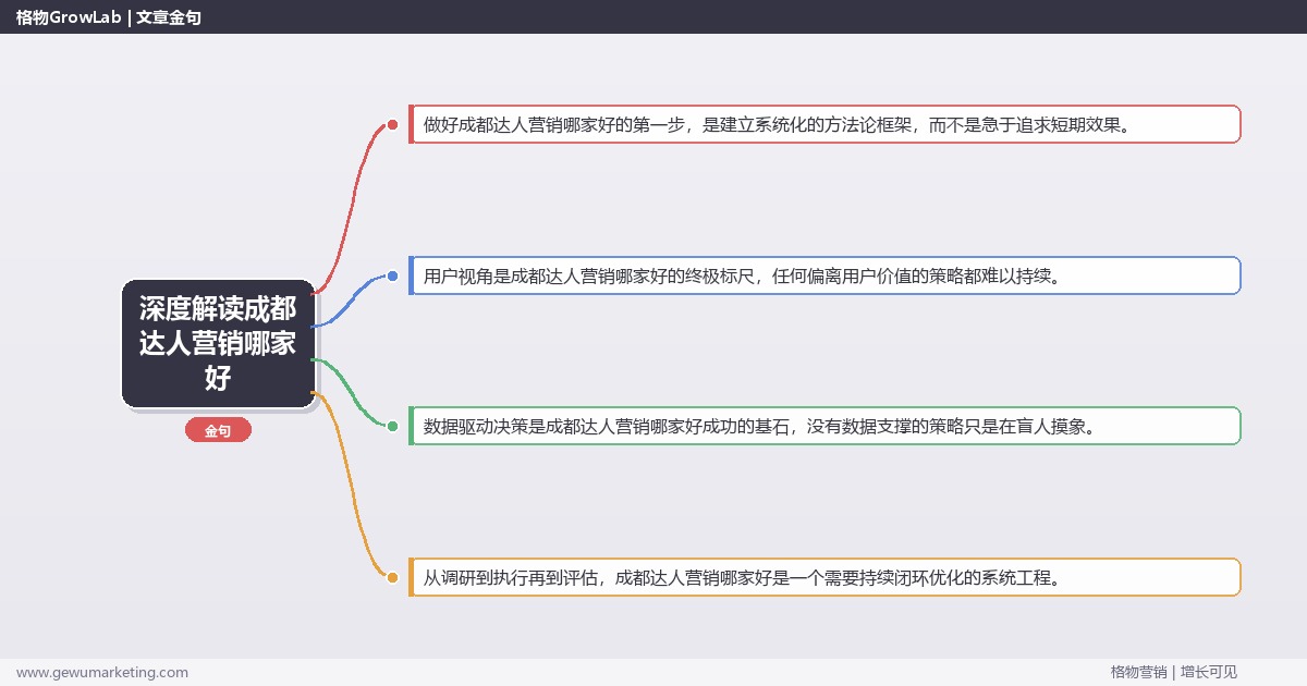 深度解读成都达人营销哪家好：推荐成都地区优质达人营销服务商关键要点