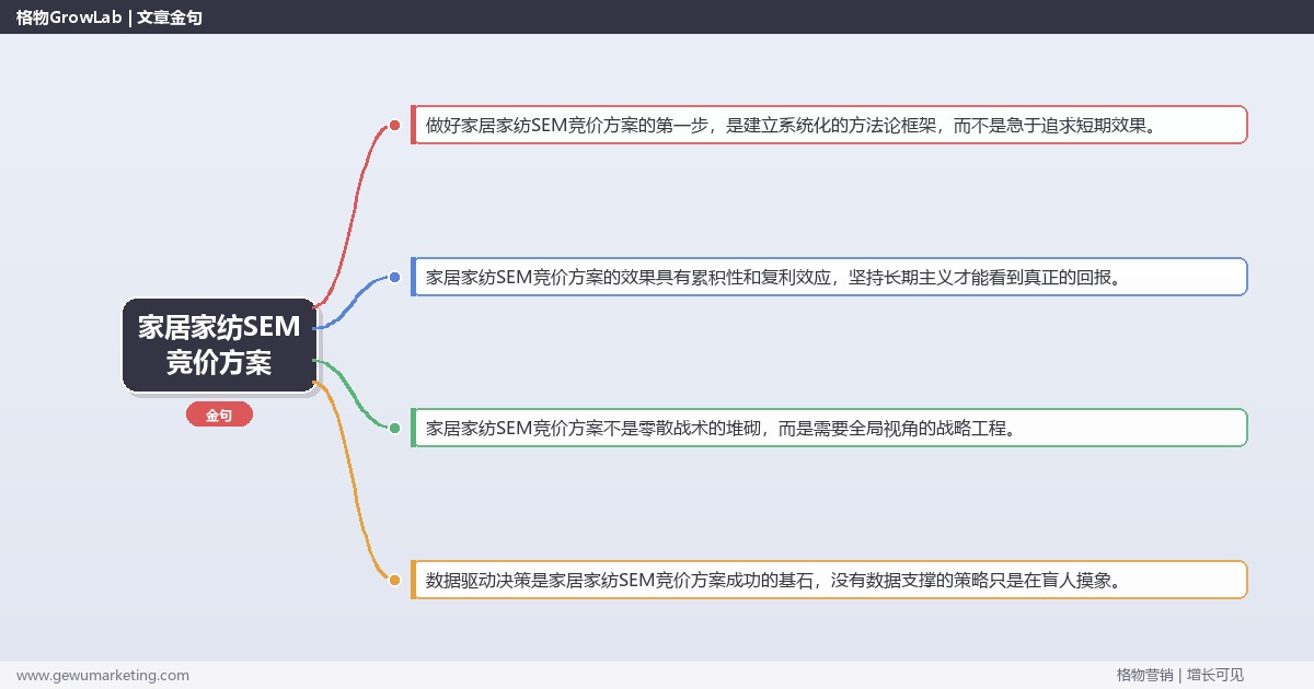 家居家纺SEM竞价方案：提供家居家纺行业SEM竞价方案模板完整指南