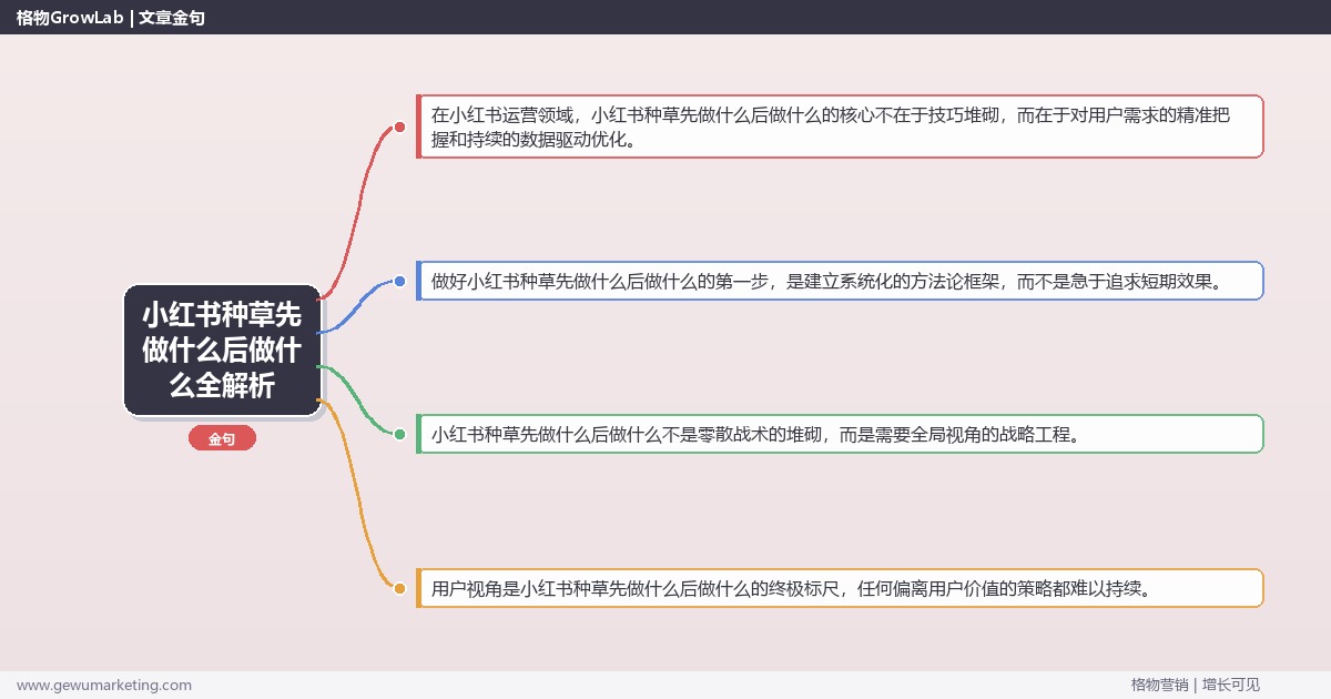小红书种草先做什么后做什么全解析：从策略到落地的系统方法