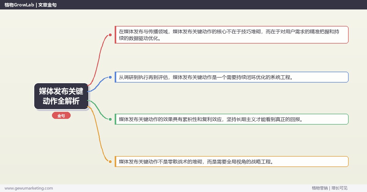 媒体发布关键动作全解析：从策略到落地的系统方法