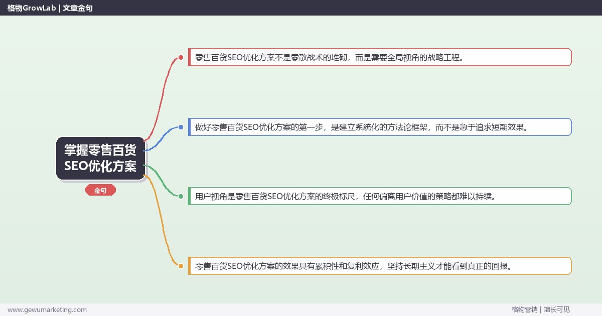 掌握零售百货SEO优化方案：提供零售百货行业SEO优化方案模板的系统性方法