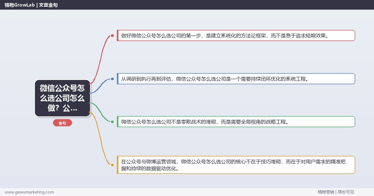 微信公众号怎么选公司怎么做？公众号与微博运营专家详细解答